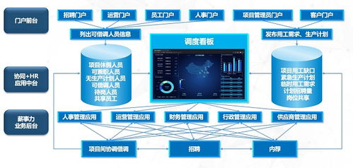 薪事力x远茂股份丨人力服务企业加码数字化管理 实现万人集团精细化管理